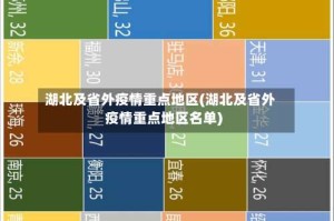 湖北及省外疫情重点地区(湖北及省外疫情重点地区名单)