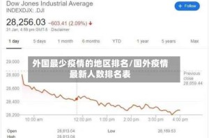 外国最少疫情的地区排名/国外疫情最新人数排名表