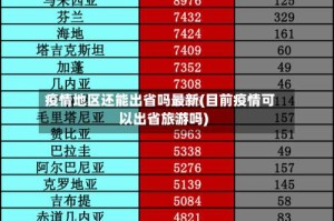 疫情地区还能出省吗最新(目前疫情可以出省旅游吗)