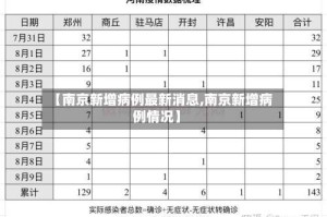 【南京新增病例最新消息,南京新增病例情况】