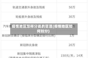 疫情地区怎样分类的管理(疫情地区如何划分)