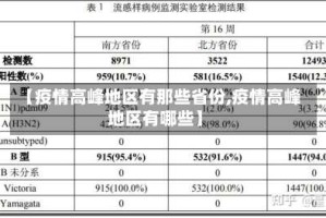 【疫情高峰地区有那些省份,疫情高峰地区有哪些】