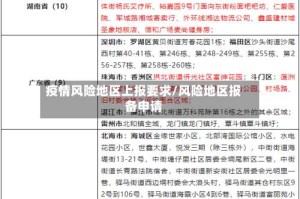 疫情风险地区上报要求/风险地区报备申请