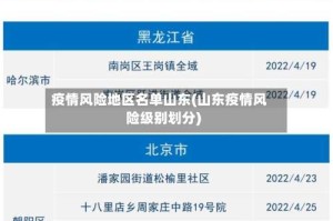 疫情风险地区名单山东(山东疫情风险级别划分)
