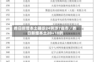 昨日新增本土确诊24例涉7省市／昨日新增本土20+18例