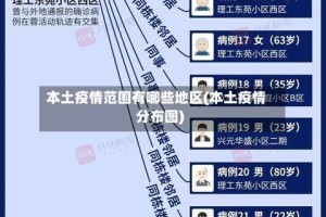 本土疫情范围有哪些地区(本土疫情分布图)