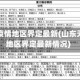 山东无疫情地区界定最新(山东无疫情地区界定最新情况)