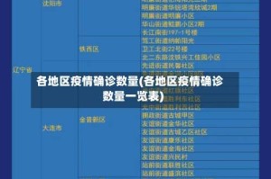 各地区疫情确诊数量(各地区疫情确诊数量一览表)