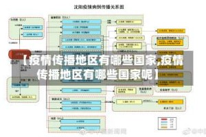 【疫情传播地区有哪些国家,疫情传播地区有哪些国家呢】