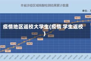 疫情地区返校大学生(疫情 学生返校)