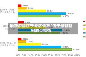 最新疫情济宁地区情况/济宁最新新冠肺炎疫情