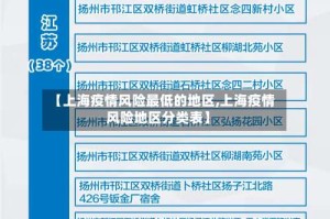 【上海疫情风险最低的地区,上海疫情风险地区分类表】
