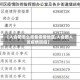 【入合肥怎么报备疫情地区,入合肥人员疫情防控】