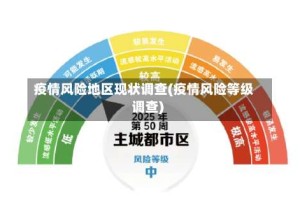 疫情风险地区现状调查(疫情风险等级调查)