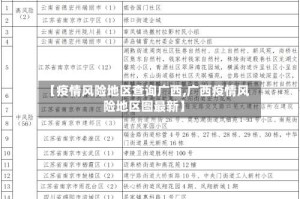 【疫情风险地区查询广西,广西疫情风险地区图最新】