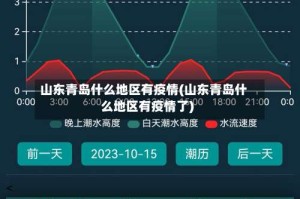 山东青岛什么地区有疫情(山东青岛什么地区有疫情了)