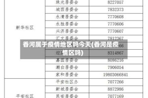 香河属于疫情地区吗今天(香河是疫情区吗)
