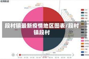 段村镇最新疫情地区图表/段村镇段村