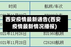西安疫情最新通告(西安疫情最新情况播报)