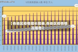 【各地区疫情增长图表,各地区疫情情况报告】