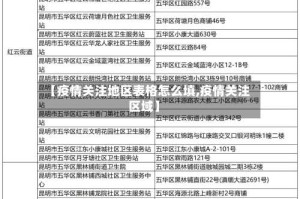 【疫情关注地区表格怎么填,疫情关注区域】