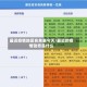 最近疫情地区名单表今天/最近的疫情动态是什么