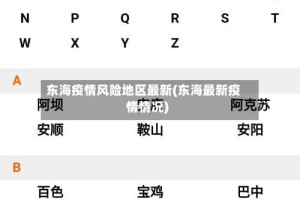 东海疫情风险地区最新(东海最新疫情情况)