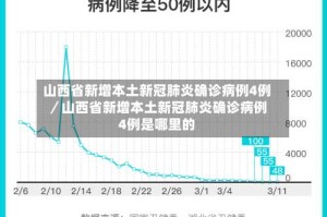 山西省新增本土新冠肺炎确诊病例4例／山西省新增本土新冠肺炎确诊病例4例是哪里的