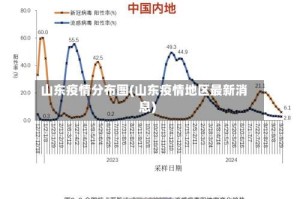 山东疫情分布图(山东疫情地区最新消息)