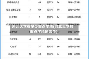 河北大学有多少重点学科(河北大学的重点学科是哪个)