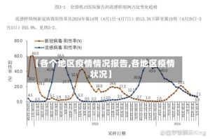 【各个地区疫情情况报告,各地区疫情状况】