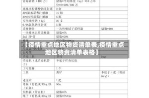 【疫情重点地区物资清单表,疫情重点地区物资清单表格】