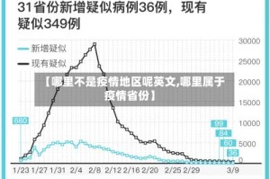 【哪里不是疫情地区呢英文,哪里属于疫情省份】