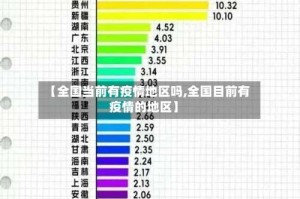 【全国当前有疫情地区吗,全国目前有疫情的地区】