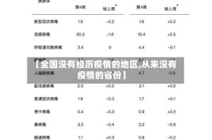 【全国没有经历疫情的地区,从来没有疫情的省份】