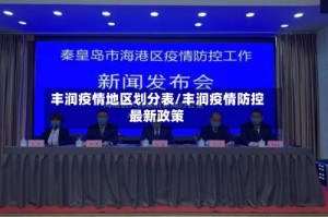丰润疫情地区划分表/丰润疫情防控最新政策
