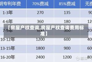 【房屋产权查询,房屋产权查询费用标准】