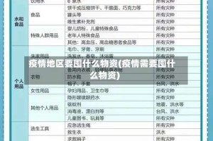 疫情地区要囤什么物资(疫情需要囤什么物资)