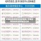 中国没有疫情风险的地区/中国没有疫情风险的地区名单