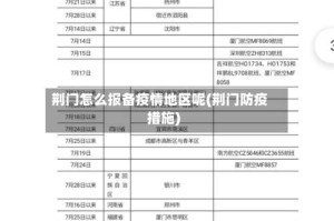 荆门怎么报备疫情地区呢(荆门防疫措施)