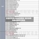 目前疫情重点地区是哪些/现阶段疫情重点地区有哪些