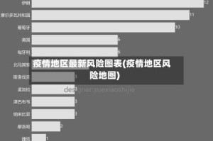 疫情地区最新风险图表(疫情地区风险地图)