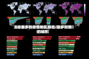 消息最多的疫情地区排名/最多疫情的城市