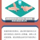 最新疫情常态化地区名单/最新疫情常态化地区名单公布