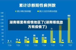湖南哪里有疫情地区了(湖南哪些地方有疫情了)