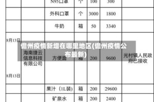 儋州疫情新增在哪里地区(儋州疫情公布最新)