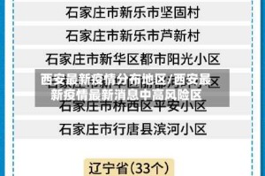 西安最新疫情分布地区/西安最新疫情最新消息中高风险区