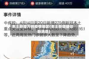 本土新增万例疫情地区(本土新增确诊新消息)