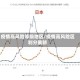 疫情高风险等级地区/疫情高风险区划分最新