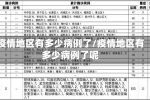 疫情地区有多少病例了/疫情地区有多少病例了呢